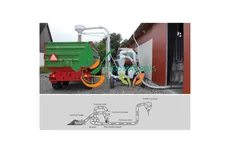 انتقال دهنده پنوماتیک غلات 
